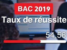Le ministre de l'education, hatem ben salem, a remis aujourd'hui, vendredi 28 juin 2019, au chef du gouvernement, youssef chahed, les r�sultats notons que les candidats à ce concours national ont reçu depuis ce matin leurs résultats par sms. Bac 2019 Un Taux De Reussite De 54 56 Radio Algerienne