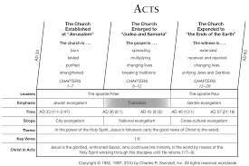 The apostle peter, also known as saint peter, and cephas—original name simeon son of jonah—was one of the twelve apostles of jesus. Book Of Acts Overview Insight For Living Ministries