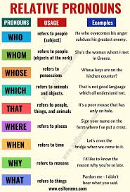 Relative Pronouns Teaching English Grammar Learn English Vocabulary Learn English Words