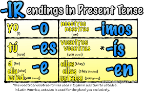 11 Spanish Er U Ir Verbs Conjugation Chart 14 Regular Verbs