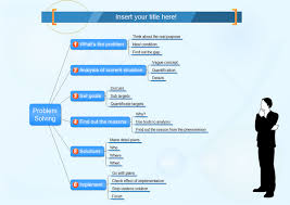 Mind Map Examples Problem Solving