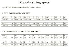 Index Of Gauge Information