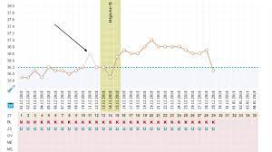 September 2019 um 18:36 letzte antwort: Auswertungshilfen Fur Temperaturkurven 9monate De