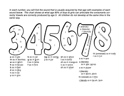 Sound Development Chart Speech Logic Professionals