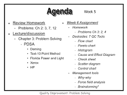 Quality Improvement Problem Solving