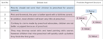 How is a debate structured? Exploring The Role Of Argument Structure In Online Debate Persuasion Paper And Code Catalyzex