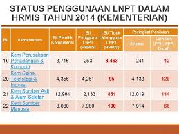 Tahukah anda berkenaan sistem pengurusan maklumat sumber manusia yang dikenali sebagai aplikasi human resource management information system. Status Pelaksanaan Lnpt Melalui Hrmis Bagi Tahun 2014