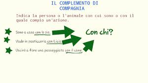 Discussioni nei forum nel cui titolo è presente la parola 'complemento d'agente' non ci sono titoli che contengano la parola/frase 'complemento d'agente'. Il Complemento Di Compagnia E Il Complemento Di Unione Youtube