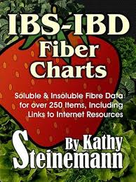 Ibs Ibd Fiber Charts Soluble Insoluble Fibre Data For
