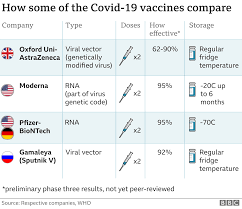 The site will offer the vaccine to all individuals 65 years of age and older, as well as frontline health. Covid Australian Vaccine Abandoned Over False Hiv Response Bbc News