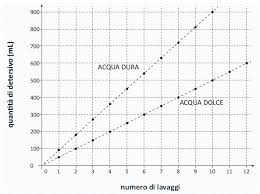 Refers to person, place, thing, quality, etc. Prova Invalsi On Line 2016 2017 Matematica Terza Media