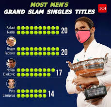 Both won titles in the run up to the. French Open 2020 Rafael Nadal Beats Djokovic To Win 13th French Open Equals Federer S Grand Slam Record Tally Of 20 Tennis News Times Of India