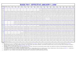 Usaf Reserve Pay Chart 2015 Air Force Salary Chart