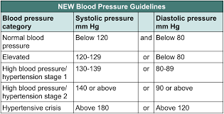 what is normal blood pressure resperate blog