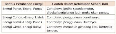 Kunci Jawaban Tema 9 Kelas 4 Sd Subtema 2 Hal 66 74 Energi Dalam Mainan Tradisional Kapal Otok Otok Halaman All Tribunnewsmaker Com