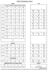 Table Of Katakana Letters
