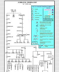 Bible Genealogy Pdf Bible Genealogy Genealogy Of Jesus