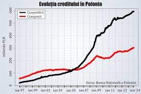 Fondul de garantare a depozitelor bancare intervine şi plăteşte deponenţilor banii avuţi la bancă, în limita a 100.000 euro, având pentru aceasta disponibili 500 milioane euro. Falimentul Uniunilor De Credit Din Polonia Goleste Fondul De Garantare A Depozitelor Bancare 09 01 2015 Bursa Ro