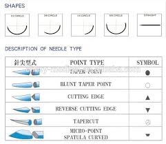 lotusmed medical sutures buy lotusmed high quality ethicon suture lotusmed absorbable vicryl pga suture surgical suture product on alibaba com