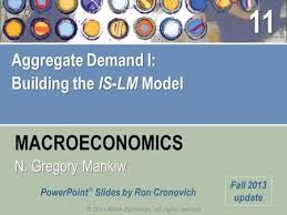 In This Chapter You Will Learn Aggregate Demand Macroeconomics Factors Of Production