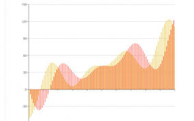 Jquery Chart Graph Plugins Tutorials With Demo