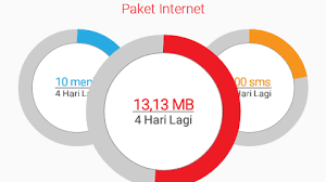 Paket smartplan merupakan paket dari smartfren dengan memberikan kuota internet ditambah dengan kuota sms dan nelpon. Saat Paket Data Internet Smartfren Habis Apakah Masih Bisa Digunakan