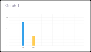 how to set static labels for ng2 charts bar charts stack