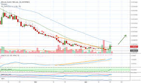 Essentially bollinger bands® are a way to measure and visualize volatility. How Do You Mine Bitcoin Gold Bollinger Bands Ethereum Pec Nature Camp