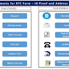 What is corporate kyc | kyc requirements for opening a corporate account in banksthis video will help in understanding different kyc requirements for. 1