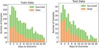 Unlocking the power of data, 2nd edition continues to utilize these intuitive methods like randomization and bootstrap intervals to introduce . Frontiers Machine Learning Based Clinical Decision Support System For Early Covid 19 Mortality Prediction Public Health