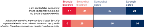 A Comparison Of Free Online Tools For Individuals Deciding