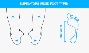 pronation guide find your pronation type asics australia