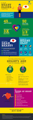 Check spelling or type a new query. Is Your Heart Older Than You Aviva India