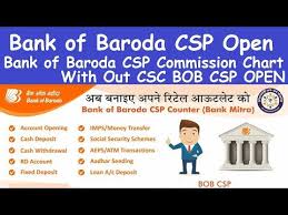 how to open bank of baroda csp l bank of baroda csp l bank