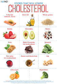 Slideshow Foods To Help Lower Ldl Bad Cholesterol In