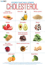 slideshow foods to help lower ldl bad cholesterol in