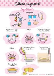 Gateau Au Yaourt Recette Facile Et Illustree La Cuisine D Adeline Recette Recette Illustree Gateau Yaourt Recette Gateau Au Yaourt