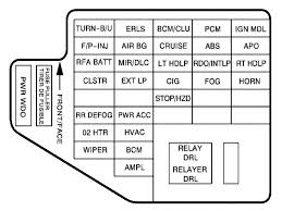 1998 corvette fuse box diagram. 99 Sunfire Fuse Box Diagram Wiring Diagram Cabling Turbo Cabling Turbo Silelab It