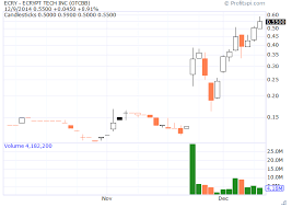 ecrypt technologies why its going to zero ecrypt