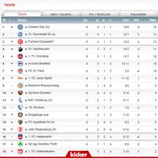 Willkommen auf der fanpage der 2. This Is The 2 Bundesliga Table After Six Matchdays Soccer