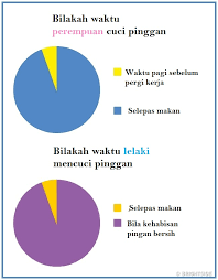 Semasa kelahiran, perbezaan antara burung merak lelaki dan perempuan sukar untuk diperhatikan. Kenali 7 Perkara Yang Membezakan Antara Lelaki Dan Perempuan Apa Pendapat Anda