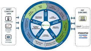 From incorporation and regulatory reporting to corporate advisory, we. Bentley Apm Asset Dynamics Asia Rcm Consulting Training Software