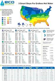 hot water heater sizes harborlightstage org