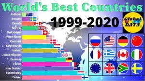 Best Countries In The World 1999 2020 Top 15 Best Countries To Live Best Countries To Visit Global Peace Index Cool Countries