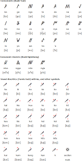 Secara harfiah, therefore dalam bahasa indonesia berarti oleh karena itu, oleh sebab itu, atau maka dari itu. Rejang Language Pronunciation And Alphabet