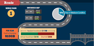 The bipartisan infrastructure bill includes a provision that would require auto manufacturers to equip advanced alcohol monitoring systems in all new cars. Infographic What The Infrastructure Bill Means For Business Informed Infrastructure