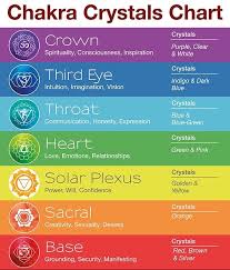 Chakra Crystals Meaning And Benefits Yoga Mandala Shop