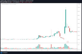 A short squeeze is what happens when many investors with a short position in the same security—meaning they are betting that the price will drop—are forced to cover their positions and buy. Short Squeeze Why They Happen And How To Profit Warrior Trading