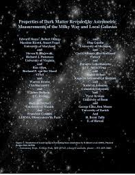 Dark matter is an extremely expensive, but extremely powerful material added by the equivalent exchange mod. Pdf Properties Of Dark Matter Revealed By Astrometric Measurements Of The Milky Way And Local Galaxies