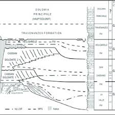 Scopri le offerte e prenota la tua vacanza a cortina d'ampezzo dolomiti in hotel 3 stelle posizione strategica. Pdf The Carnian Pluvial Event In The Tofane Area Cortina D Ampezzo Dolomites Italy